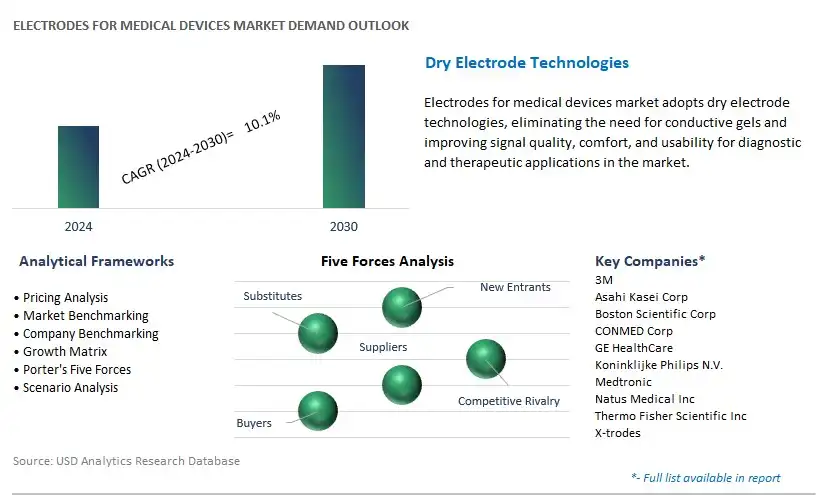 Electron Microscope Industry- Market Size, Share, Trends, Growth Outlook